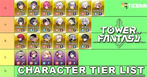 reddit tower of fantasy|tower of fantasy character ranking.